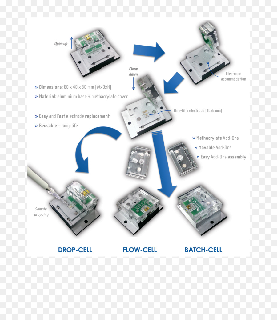 Elektronik Aksesuar，Elektronik PNG