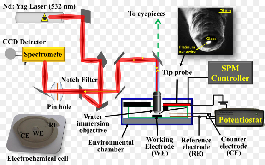 Elektronik Aksesuar，çizgi PNG