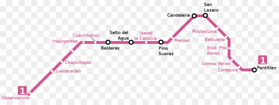 Su Metre Atlamak，1 Mexico City Metro Hattı PNG