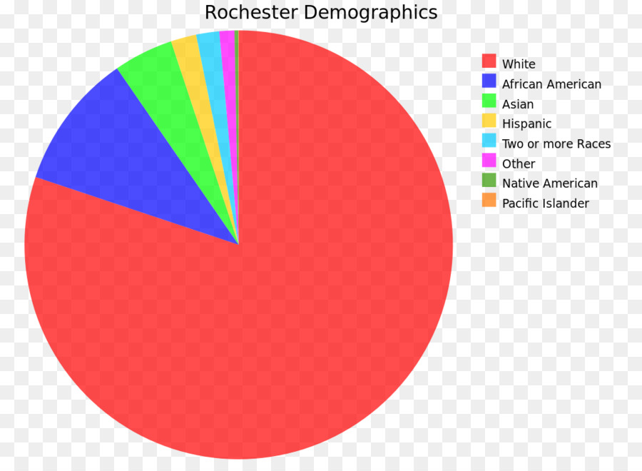 Pasta Grafiği，Demografi PNG