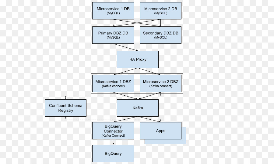 Veritabanı，Mysql PNG