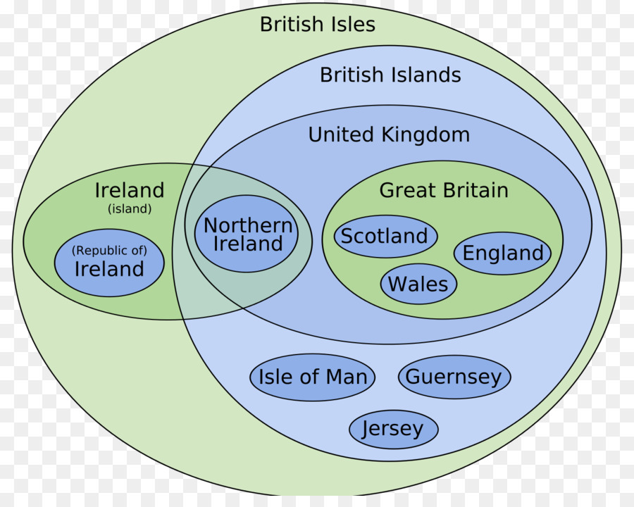 Britanya Adaları，Birleşik Krallık PNG