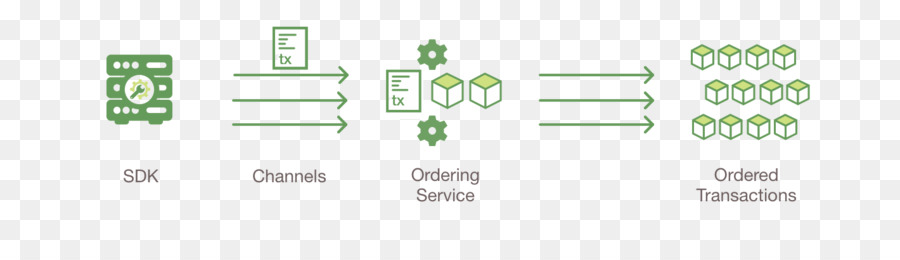 Hyperledger，Blockchain PNG