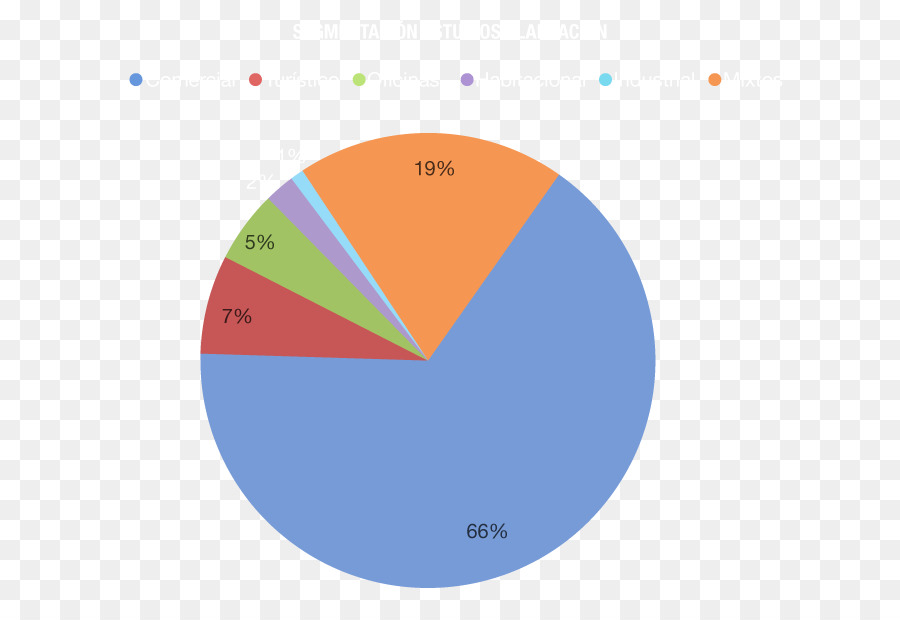 Pasta Grafiği，Grafik PNG