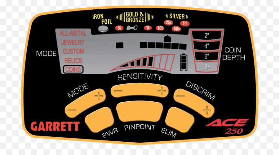 Metal Dedektörleri，Garrett Electronics ınc PNG