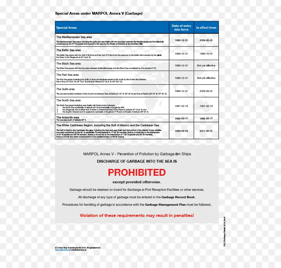 Marpol Ek V Bildirimi，Düzenleme PNG