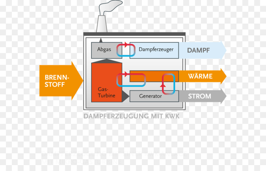 Buhar Jeneratörü，Gaz Türbini PNG