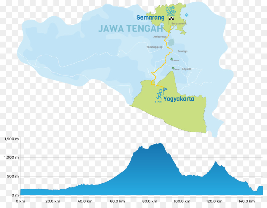 Yogyakarta，2018 Bakım Için çalıştırın PNG