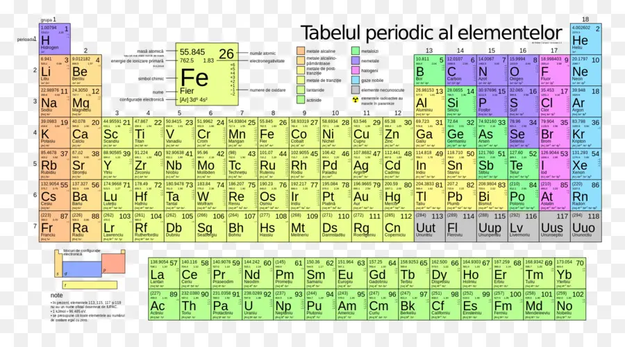 Periyodik Tablo，Elemanlar PNG