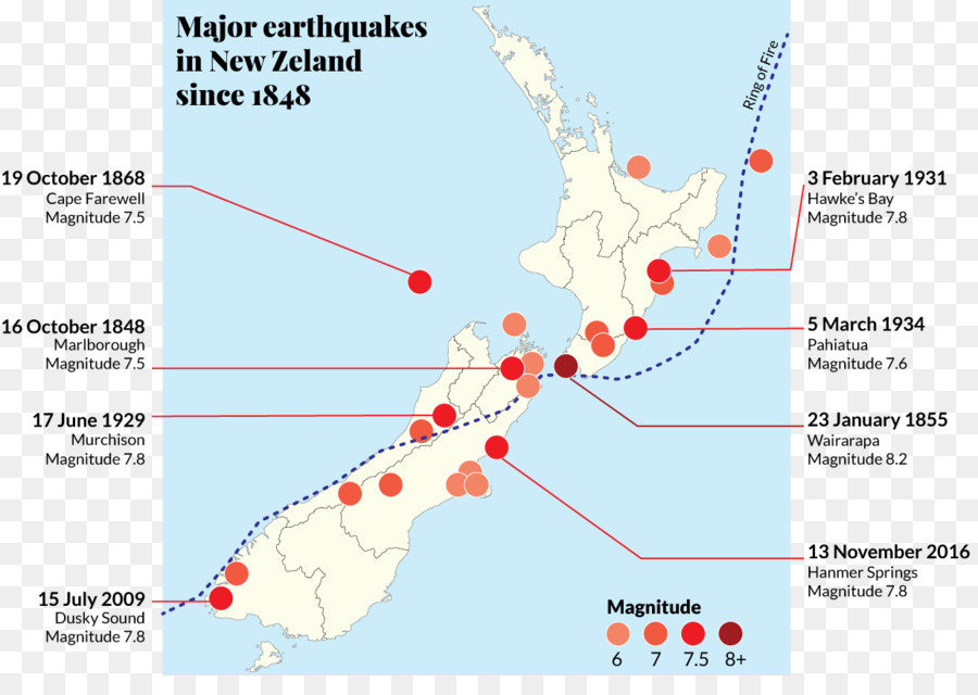 Yeni Zelanda，Deprem PNG