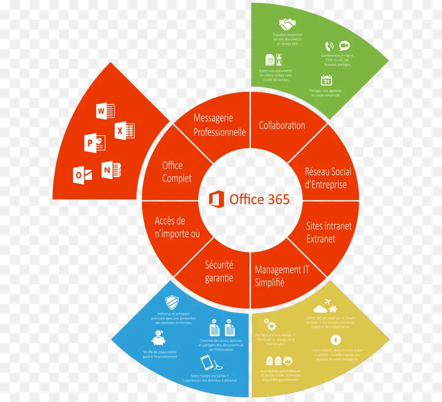 Ofis 365，Microsoft PNG