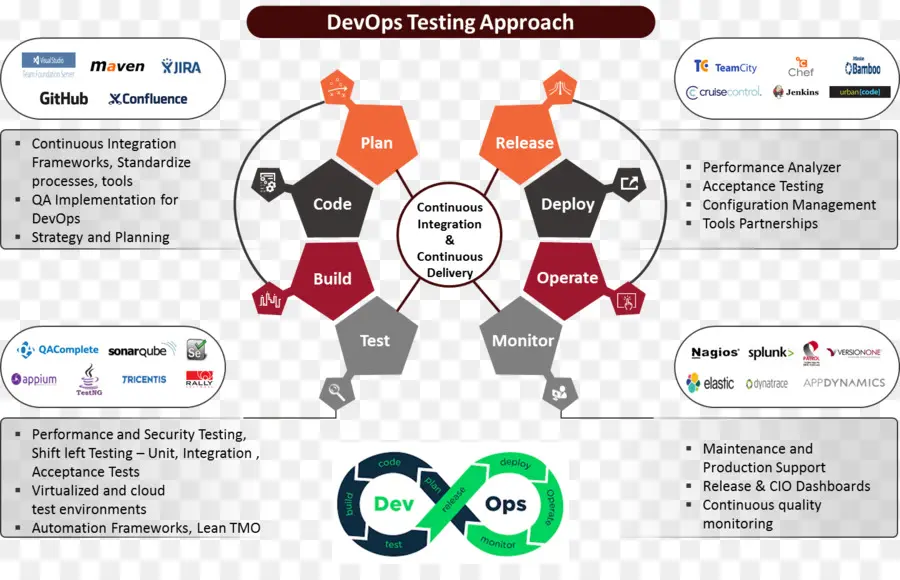 Devops Şeması，Test PNG