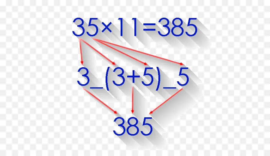 Matematik Denklemi，Çarpma PNG