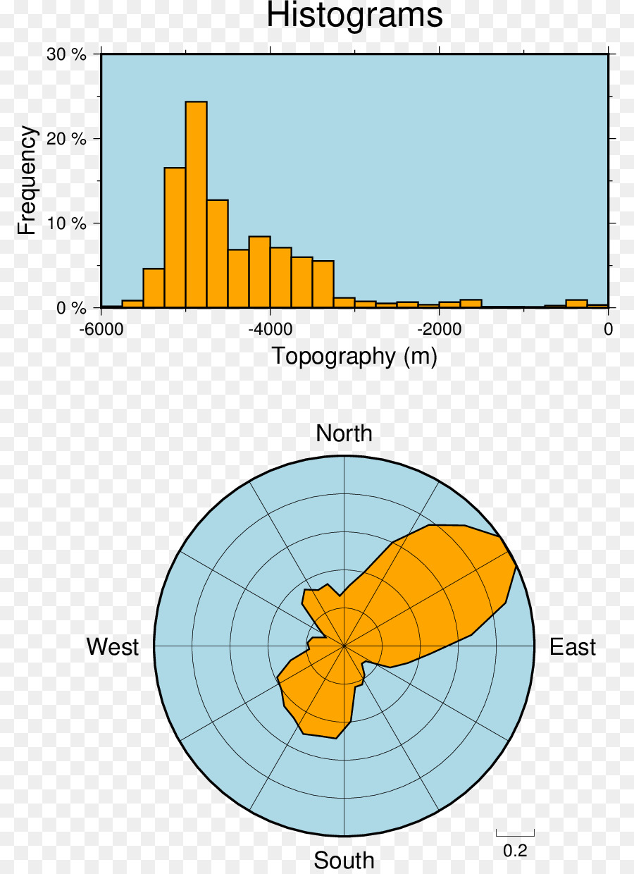 Diyagramı，çubuk Grafik PNG