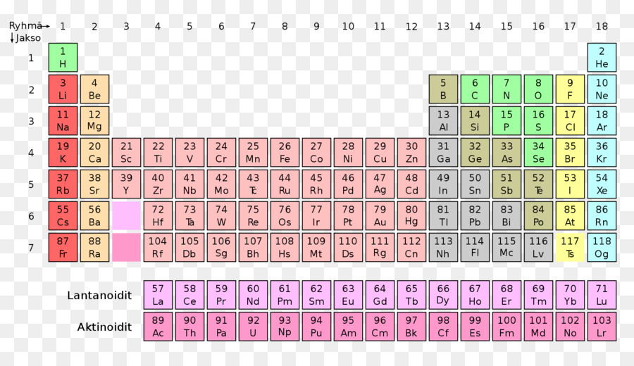 Periyodik Tablo，Elemanlar PNG
