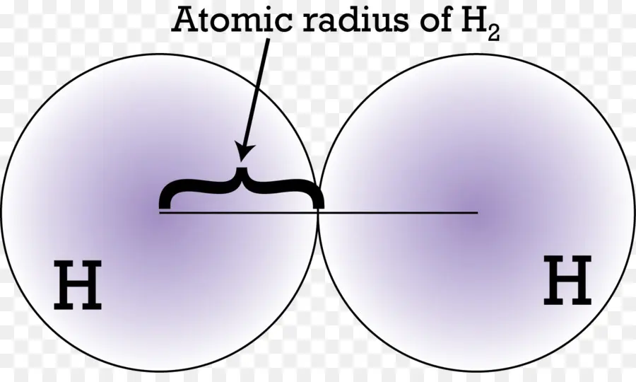 Atom Yarıçapı，Hidrojen PNG