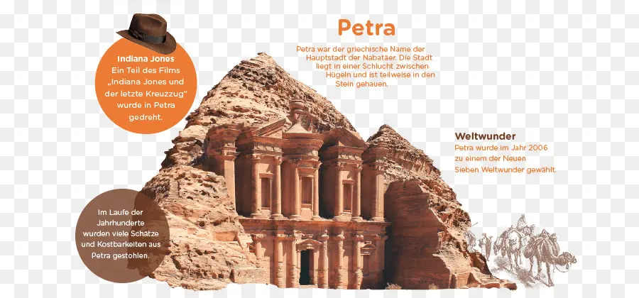 Petra，Tarihsel PNG