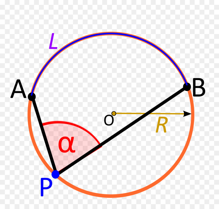 Daire Diyagramı，Geometri PNG