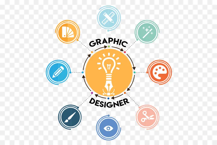 Grafik Tasarımcı Araçları，Tasarım PNG