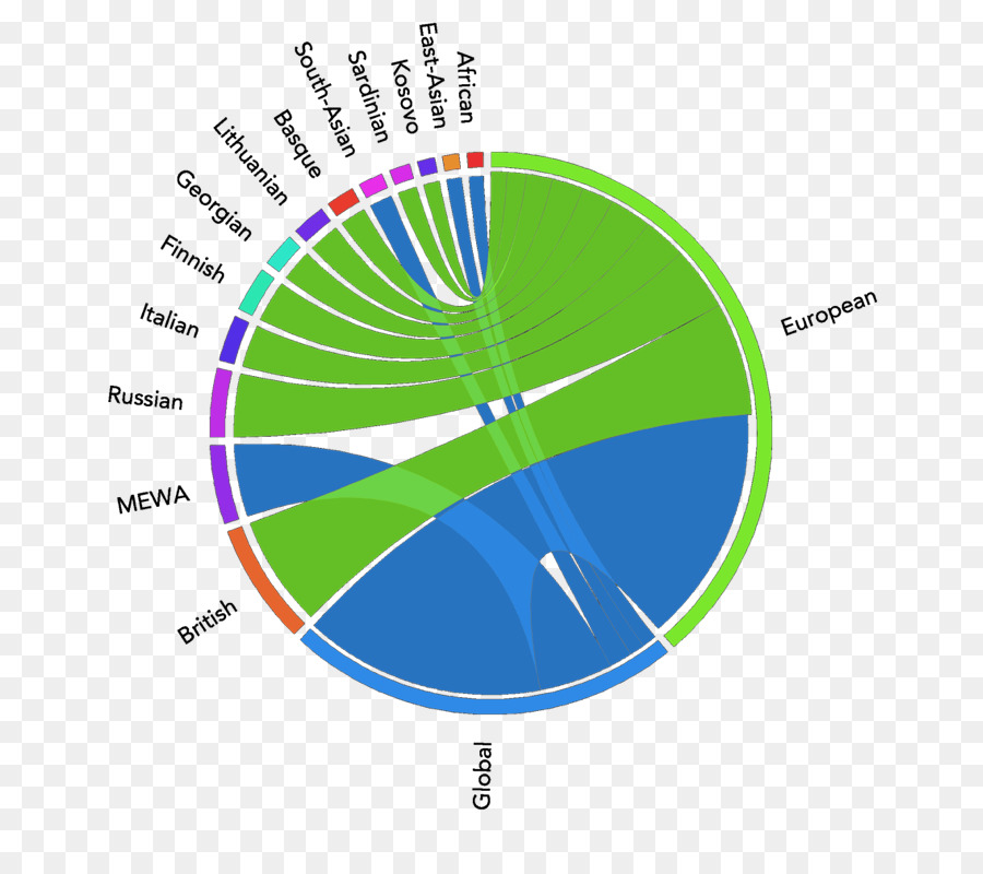 Grafik Tasarım，Diyagramı PNG