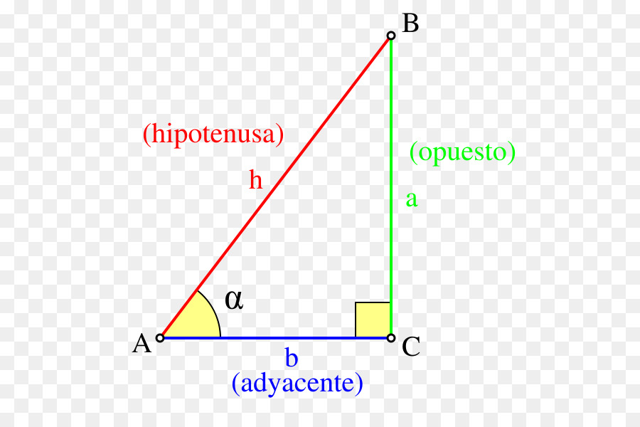 Trigonometrik Fonksiyonlar，Üçgen PNG