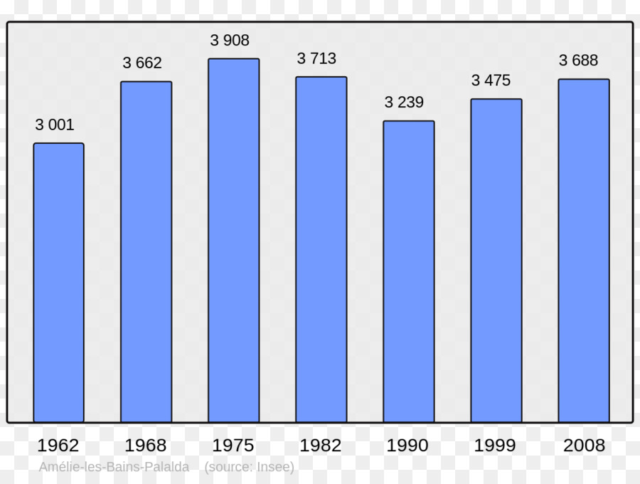 Çubuk Grafik，Grafik PNG