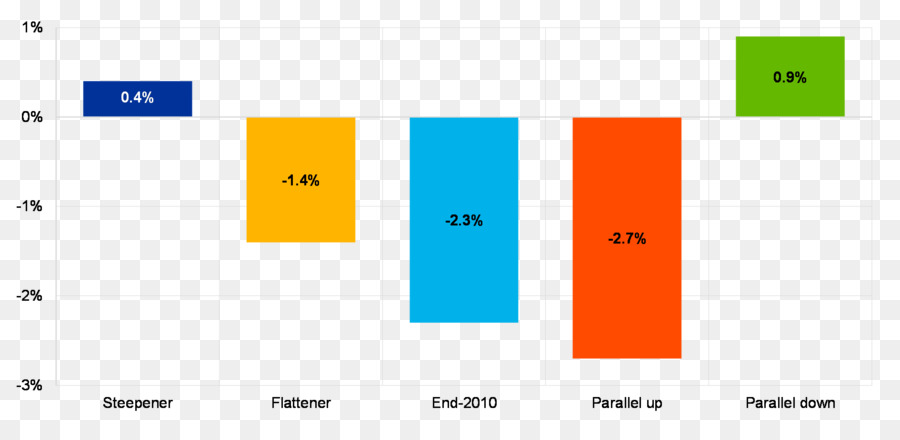 Yıllık Rapor，Finansal Tablo PNG