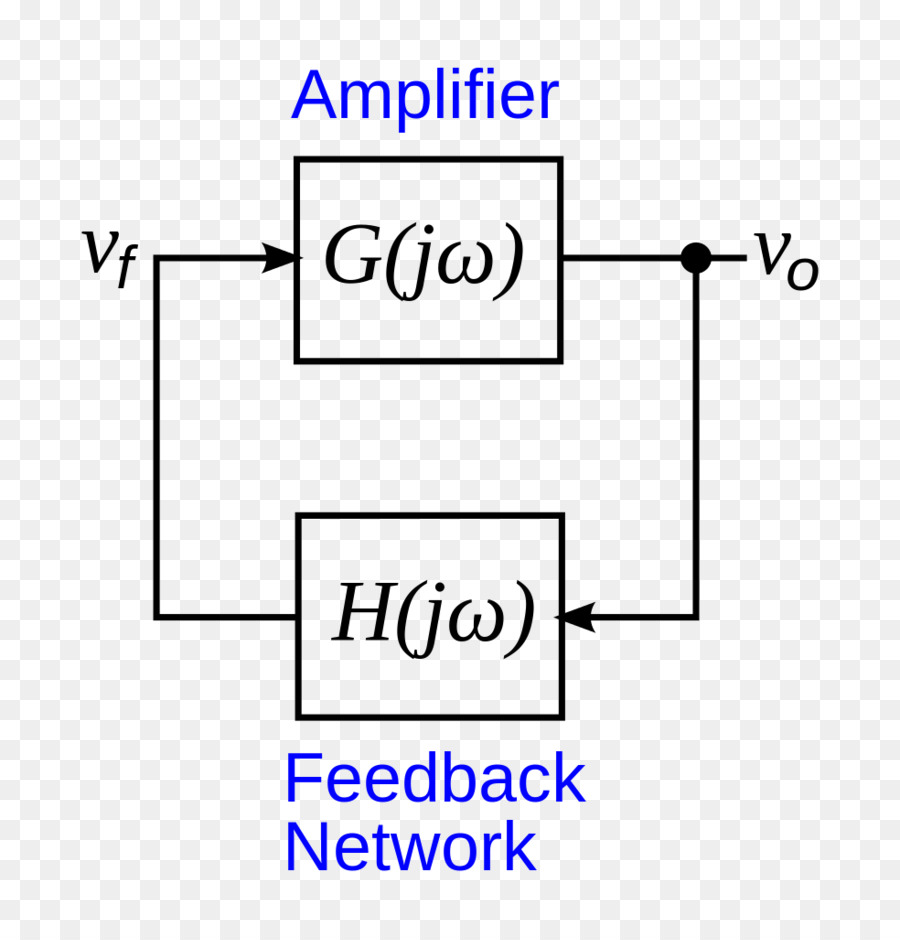 Amplifikatör Diyagramı，Elektronik PNG