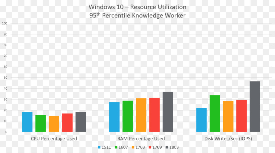 Kaynak Kullanımı，Windows 10 PNG