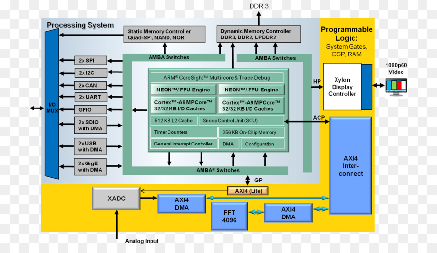 Xilinx，Bilgisayar Programı PNG