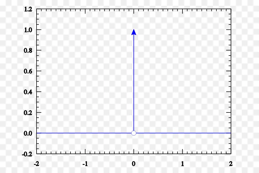 Matematiksel Grafik，Matematik PNG