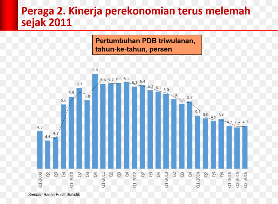 Amerika Birleşik Devletleri，Iş PNG