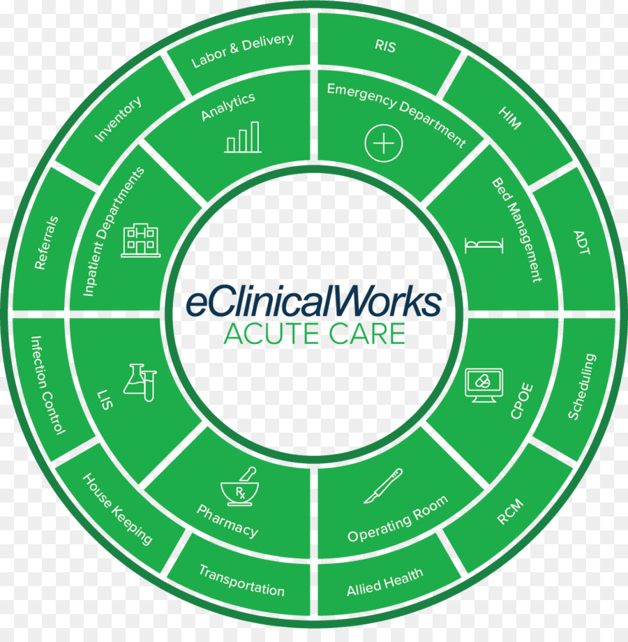 Eclinicalworks，Sağlık PNG