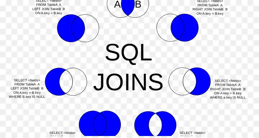 Sql Birleşim Diyagramı，Sql PNG