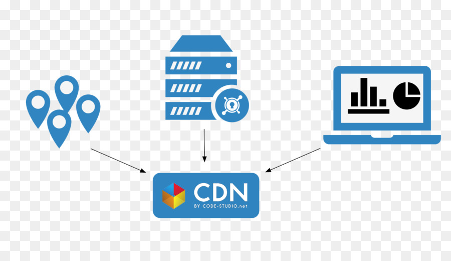 İçerik Dağıtım Ağı，Bilgisayar Ağ PNG
