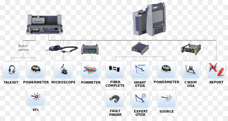 Timedomain Optik Reflectometer，Jdsu PNG