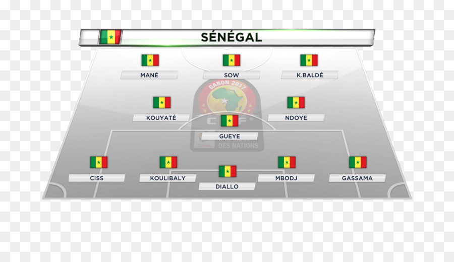 Senegal Milli Futbol Takımı，2017 Afrika Uluslar Kupası PNG