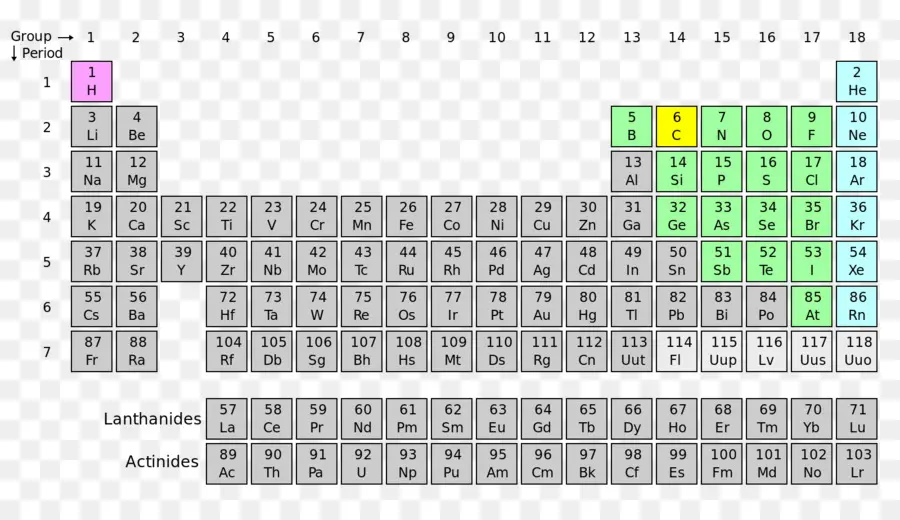 Periyodik Tablo，Elemanlar PNG