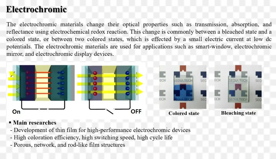Elektrokromik，Malzemeler PNG