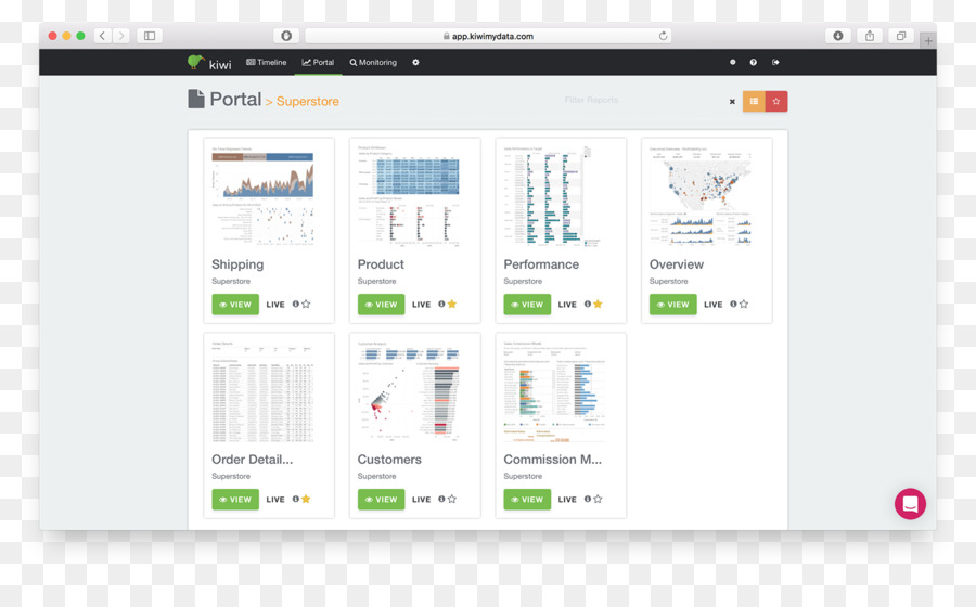 Tableau Yazılım，Iş Zekası PNG