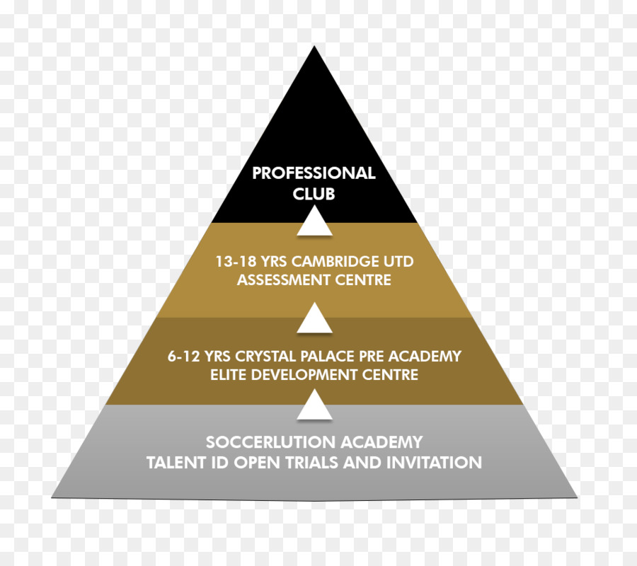 Futbol，Piramit PNG