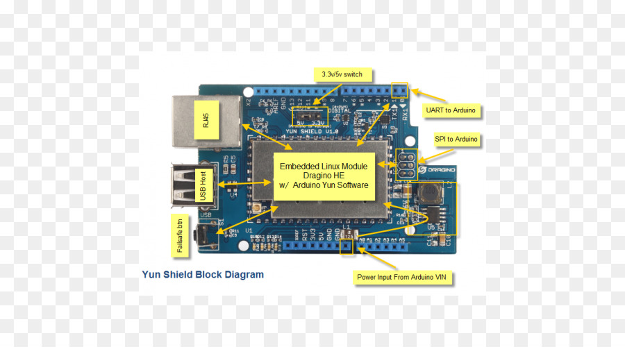 Mikroişlemci，Arduino PNG