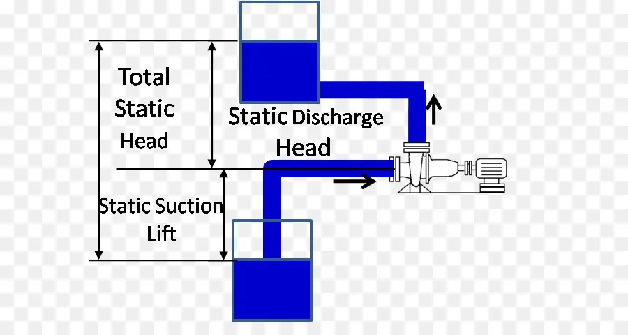Pompa Şeması，Pompa PNG