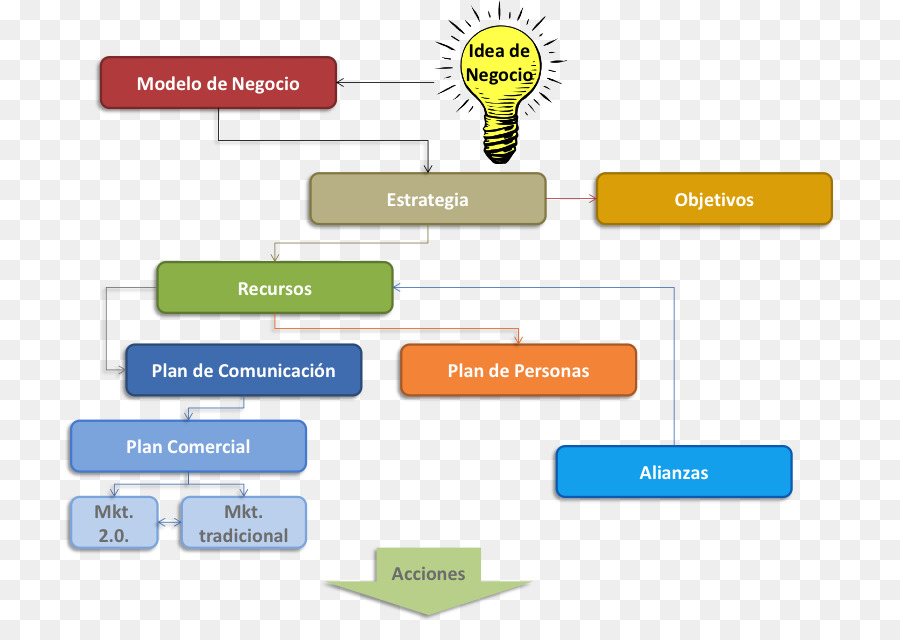 Web Sayfası，Web Analytics PNG