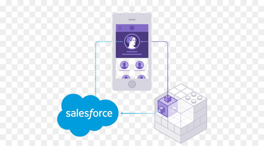 Salesforcecom，Iş PNG