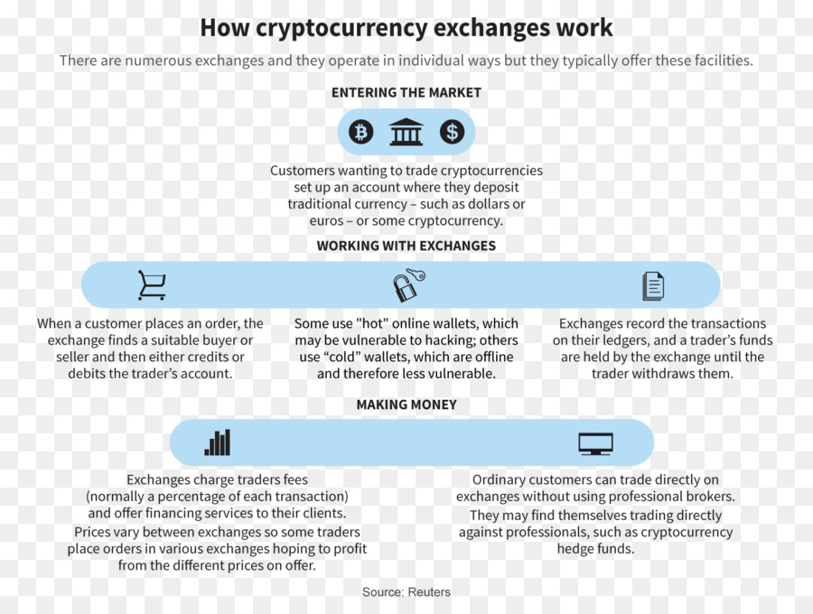 Kriptodöviz Borsası，Bitcoin PNG