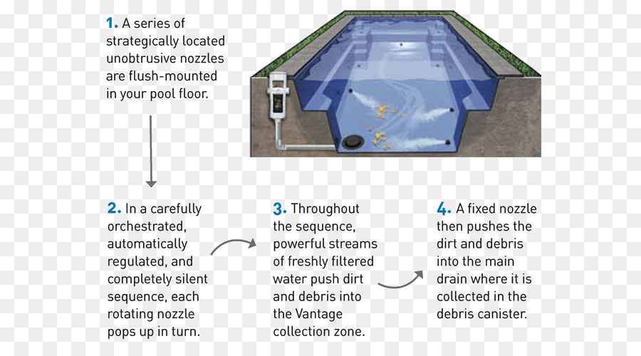 Yüzme Havuzları，Zemin Temizliği PNG
