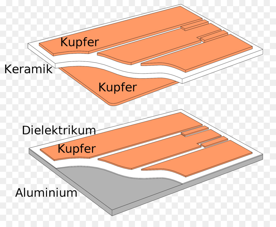 ısı，Soğutucu PNG