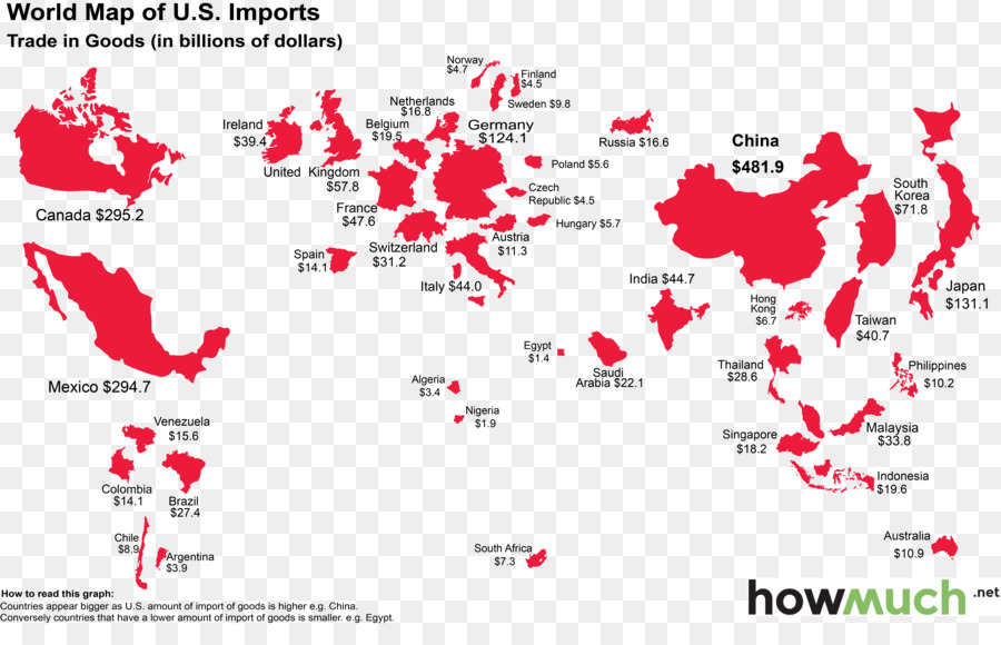 Amerika Birleşik Devletleri，Ihracat PNG