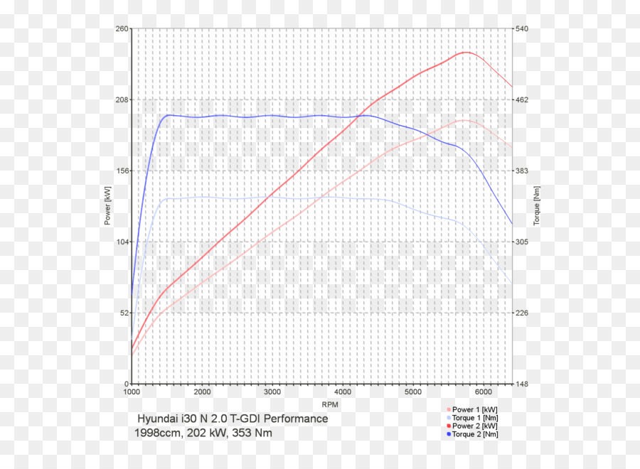 Hyundai，Chip Tuning PNG